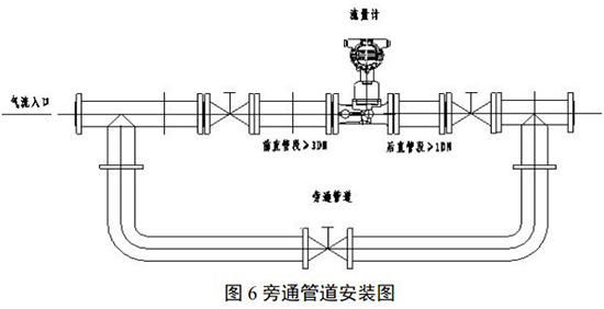 燃?xì)庑M(jìn)旋渦流量計旁通管道安裝要求圖