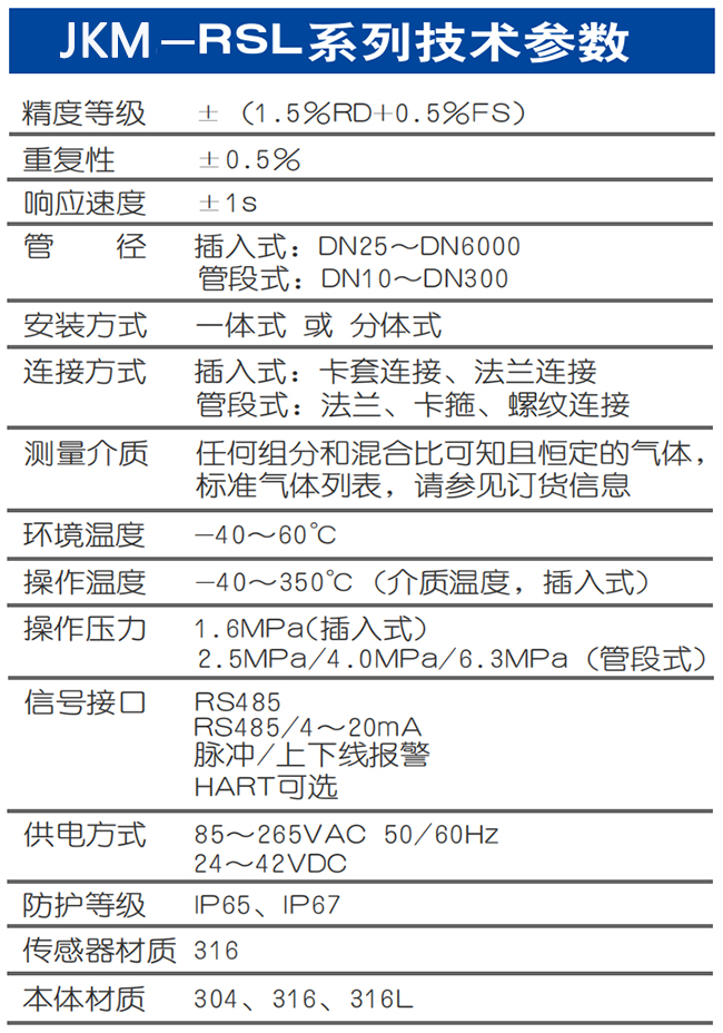 DN125熱式氣體質(zhì)量流量計技術(shù)參數(shù)表