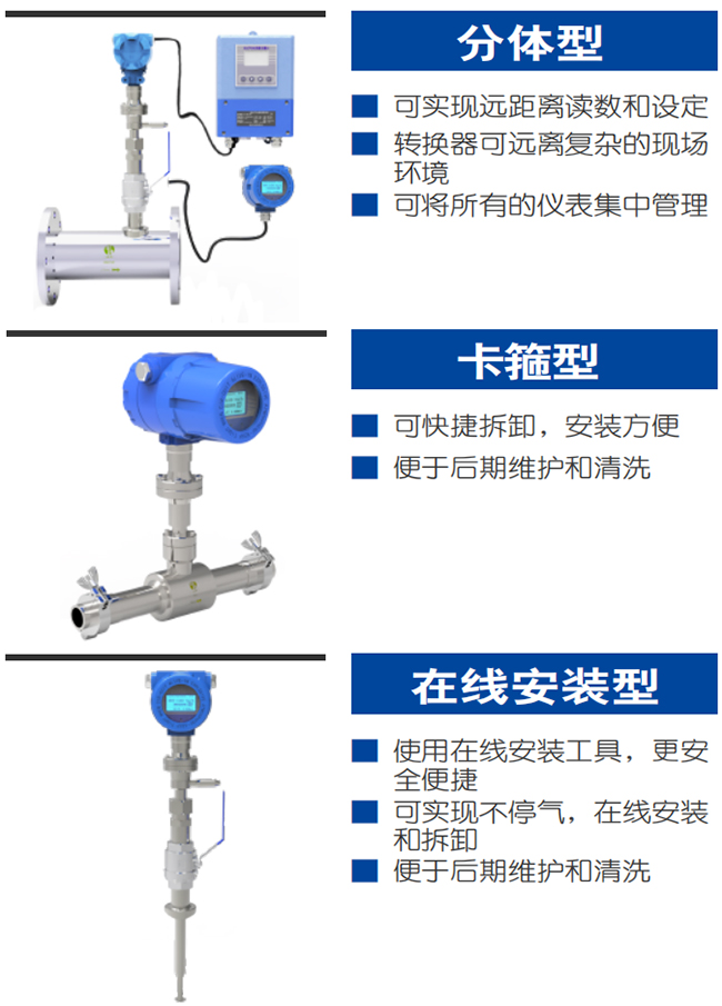 DN50熱式氣體質(zhì)量流量計(jì)產(chǎn)品分類(lèi)圖一