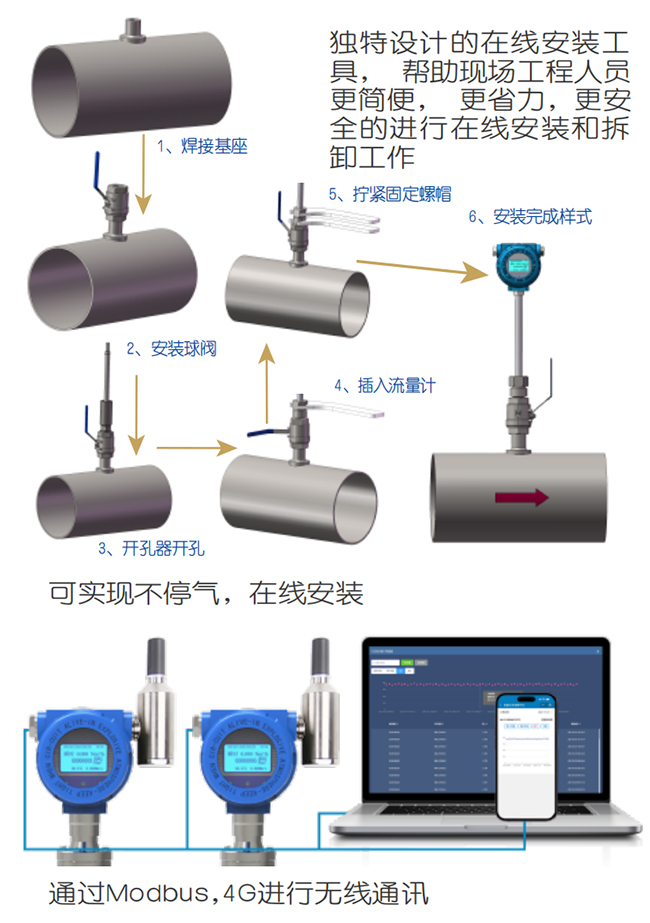 煤氣熱式氣體質(zhì)量流量計(jì)在線(xiàn)安裝操作流程圖