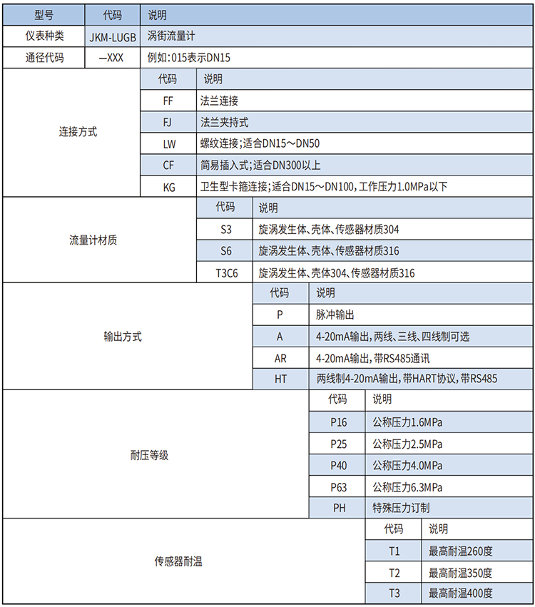 電池供電渦街流量計選型范圍表