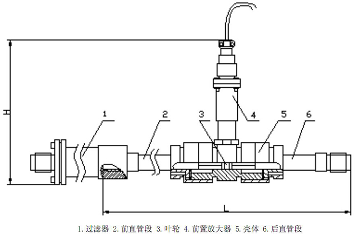 渦輪流量計(jì)4~10傳感器結(jié)構(gòu)圖