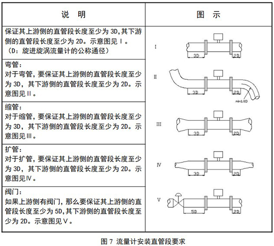 不銹鋼旋進旋渦流量計安裝直管段要求圖